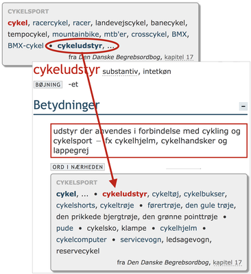 Ord i nærheden, cykler og cykeludstyr